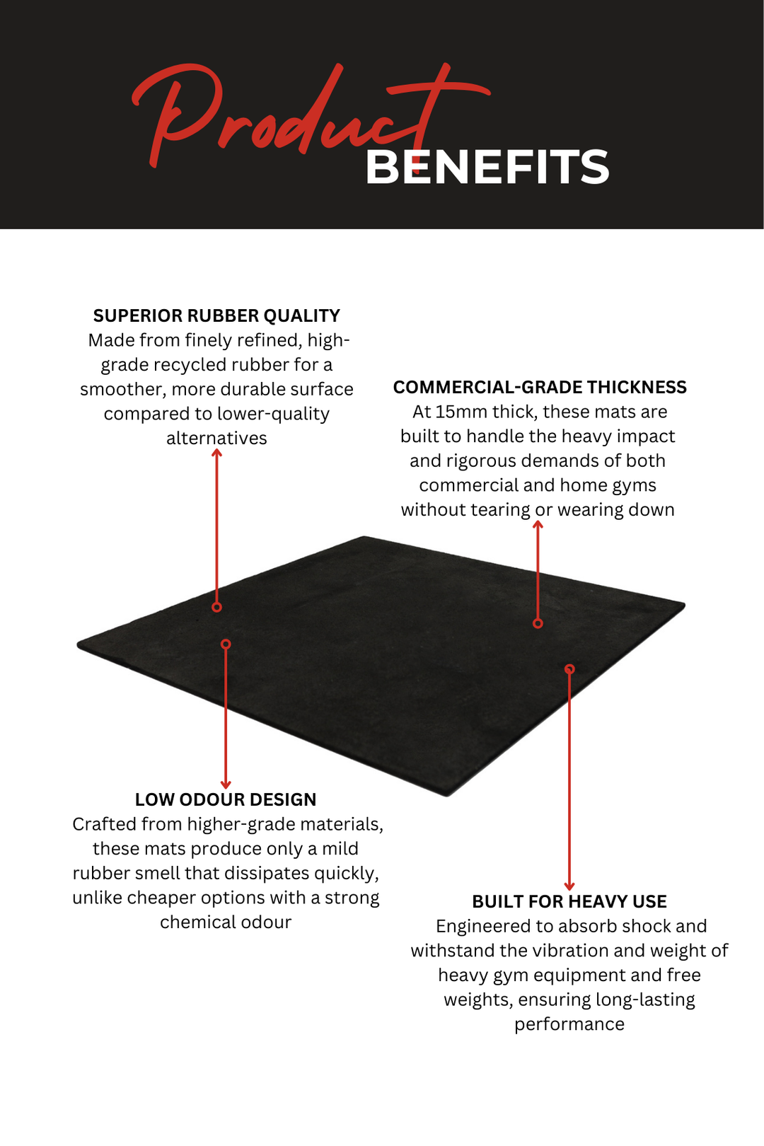 Body Iron Commercial Grade Rubber Flooring Mats 1 m x 1 m  (2 Qty)